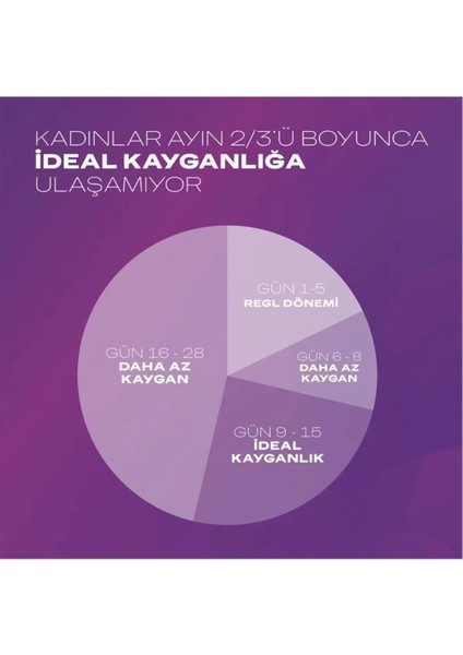 Aloe Vera 2’si 1 Arada Kayganlaştırıcı ve Masaj Jeli 200 ml – Nemlendirici, Rahatlatıcı ve Cilde Dost Etki