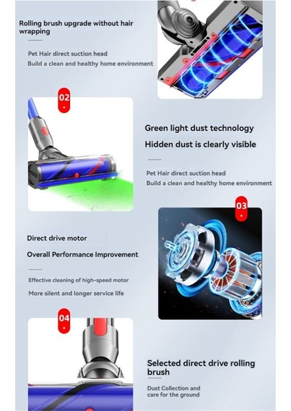 Kafa Türbin Zemin Aracı Tozlu Vakum Ekleri Dyson V11 Siklon Kablosuz Temizleyiciler Filtrelerle Parçalar (Yurt Dışından) fiyatları