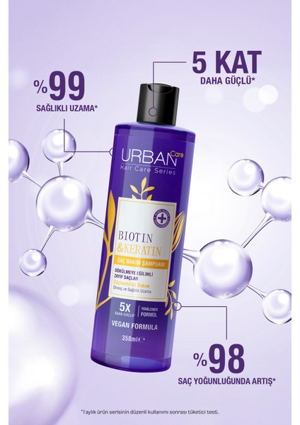 Biotin & Keratin Dökülme Karşıtı Parabensiz Vegan Saç Bakım Şampuanı 350 ml x 3'lü Paket – Dökülen Saçlara Özel