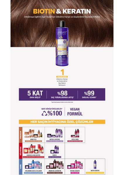 Biotin & Keratin Dökülme Karşıtı Parabensiz Vegan Saç Bakım Şampuanı 350 ml x 3'lü Paket – Dökülen Saçlara Özel
