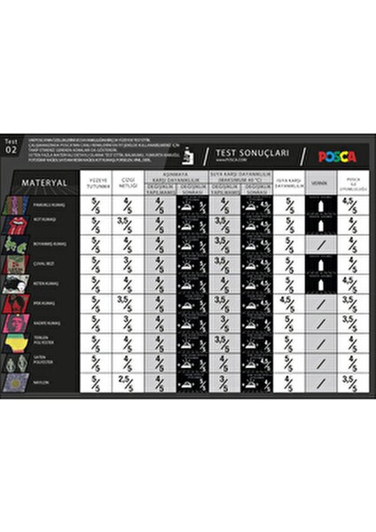 Siyah Marker Kalem 0.9-1.3 mm 1 Adet Yüksek Kalite ve Dayanıklılık fırsatları