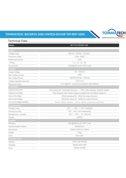 Batarya Şarj Ünitesi Duvar Tipi 80V-100A fiyatları