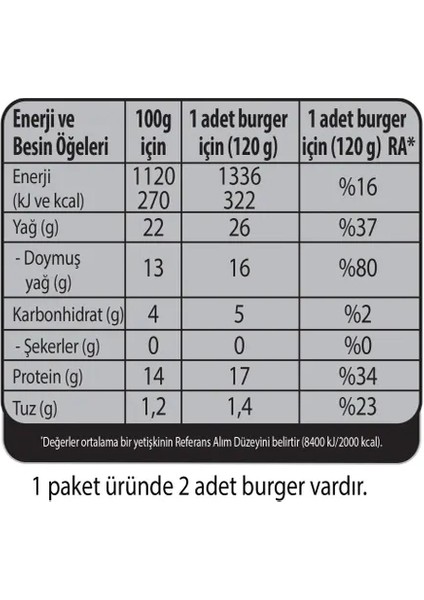 Gurme Extra Dana Burger 240 G fırsatları