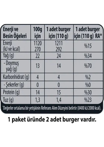 Gurme Extra Cheddarlı Dana Burger 220 G fırsatları
