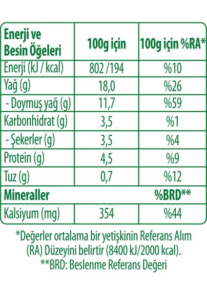 Labne Peyniri 400 gr fırsatları