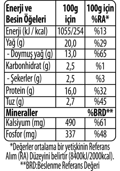 Tam Yağlı Beyaz Peynir 800 Gr modelleri