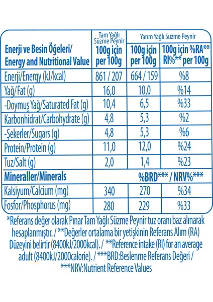 Süzme Peynir Az Yağlı Az Tuzlu 500 gr fırsatları