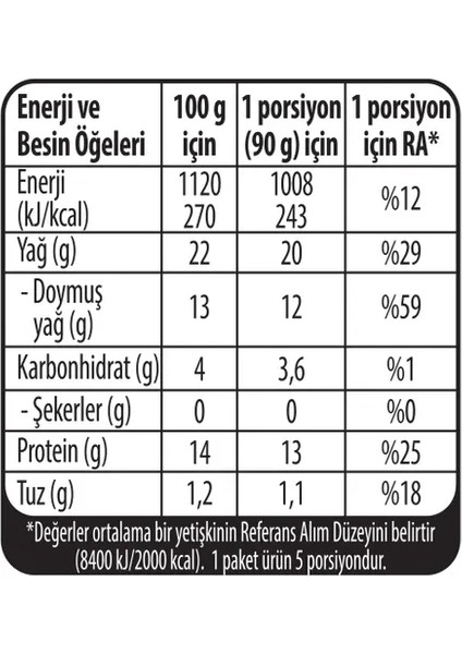 Gurme Burger 450 G fırsatları
