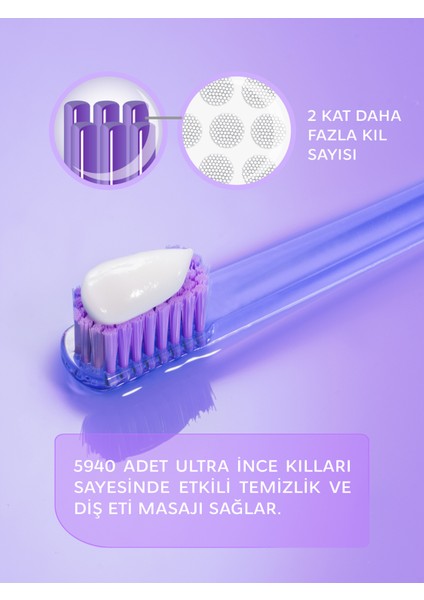 Pro 5940 Ultra Soft Mor Diş Fırçası – Ekstra Yumuşak Kıllı, Hassas Diş ve Diş Eti İçin, Tekli Paket modelleri