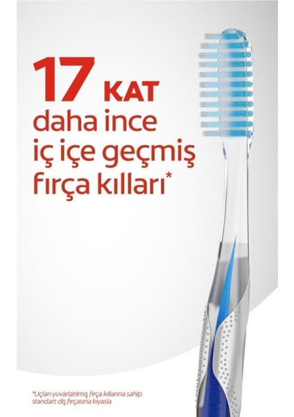 Slim Soft Advanced Diş Fırçası 4'lü Paket – Orta Sert, Ultra Yumuşak Kıllı, Derin Temizlik ve Sağlıklı Diş Eti Bakımı modelleri