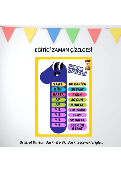 Zaman Çizelgesi Eğitici Afiş 03