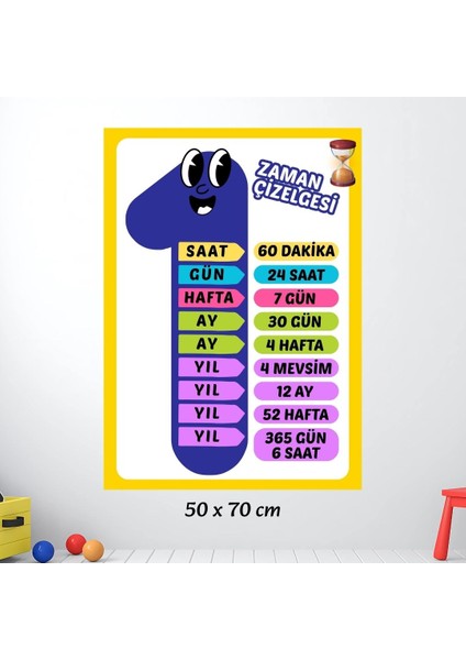 Zaman Çizelgesi Eğitici Afiş 03 fiyatları