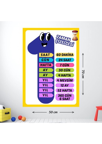 Zaman Çizelgesi Eğitici Afiş 03 modelleri