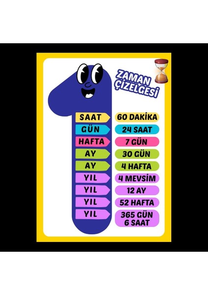 Zaman Çizelgesi Eğitici Afiş 03 fırsatları