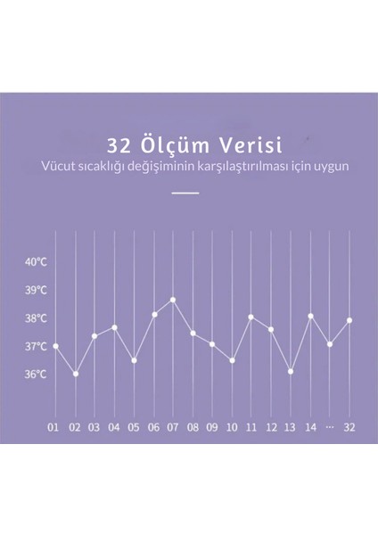 Dijital Temassız Ateş Ölçer Alından Vucut Termometre Nesne Sıcaklık Ölçer