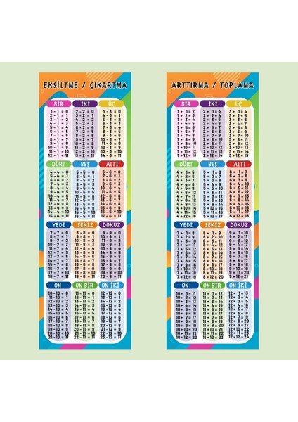 Matematik Dört Işlem Eğitici Pano modelleri