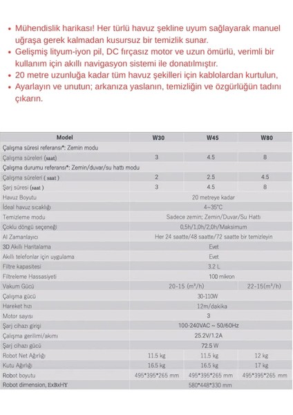 W30 Kablosuz Havuz Robotu 3 Saat Kesintisiz Çalışma Süresi indirimleri