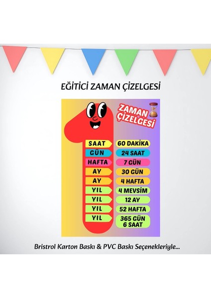 Zaman Çizelgesi Eğitici Afiş 01