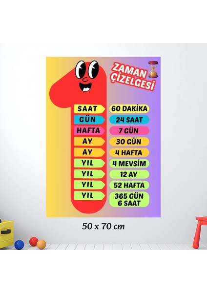 Zaman Çizelgesi Eğitici Afiş 01 fiyatları