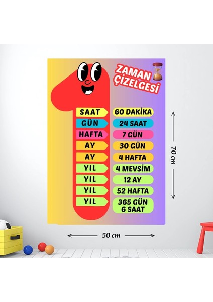 Zaman Çizelgesi Eğitici Afiş 01 modelleri