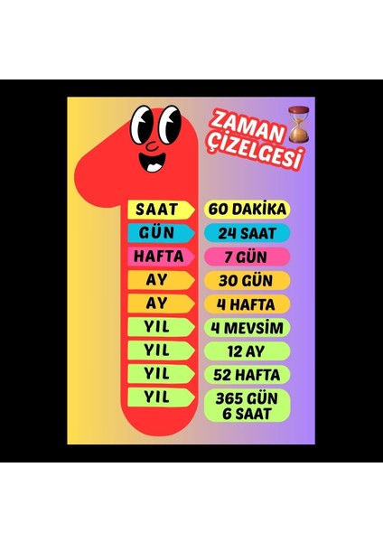 Zaman Çizelgesi Eğitici Afiş 01 fırsatları