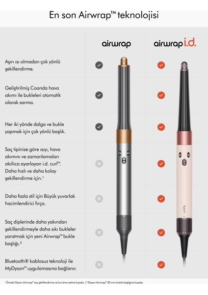 Airwrap Id™ Saç Şekillendirme ve Kurutma Seti Kıvırcık+Bukleli (Ceramic Pink) fırsatları