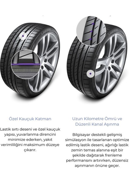 Laufen 195/55 R16 87H LK01 S Fıt Eq Yaz Lastiği 2025 fiyatları