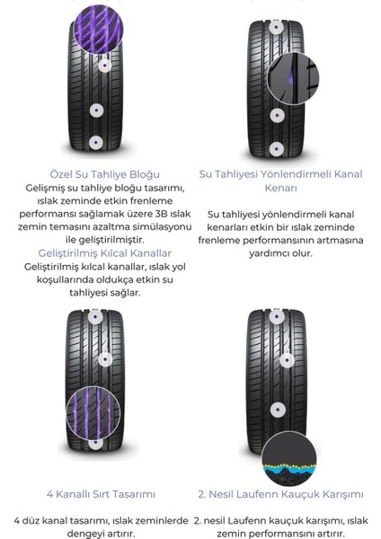 Laufen 195/55 R16 87H LK01 S Fıt Eq Yaz Lastiği 2025 modelleri