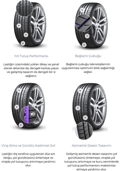 Laufen 195/55 R16 87H LK01 S Fıt Eq Yaz Lastiği 2025 fırsatları