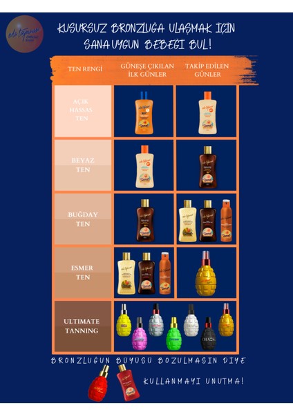 Güneş Sonrası Serinletici ve Nemlendirici Jel 200 ml – Cildi Rahatlatan ve Ferahlatan Etki fırsatları