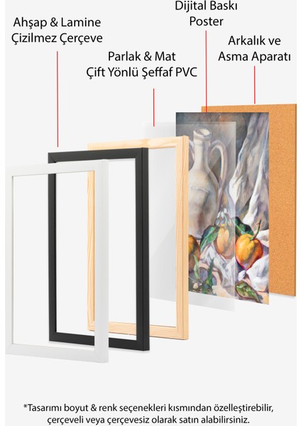 Çerçevesiz Poster, Meyve ve Sürahi Natürmort Tablo, Mutfak Dekoru Poster No: 113526 indirimleri