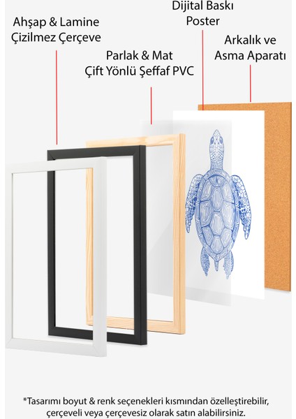 Çerçevesiz Poster, Mavi Deniz Kaplumbağası, Çocuk Odası Dekoru Poster No: 113738 indirimleri