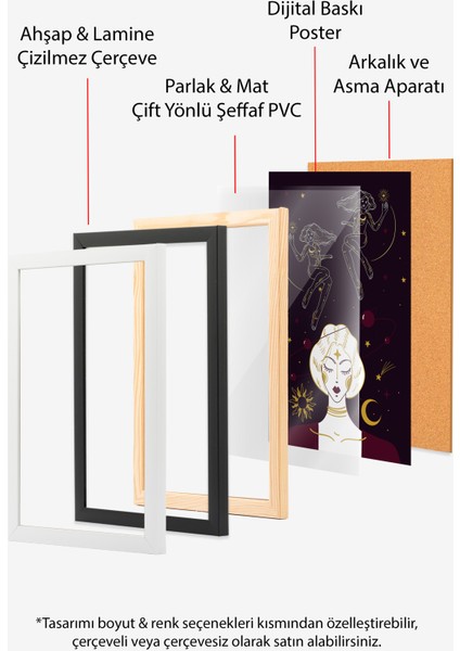 Çerçevesiz Poster, Burç ve Kadın Figürü Illüstrasyonu, Genç Odası Dekoru Poster No: 113884 indirimleri
