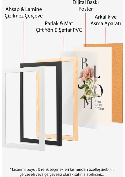 Çerçevesiz Poster, Bloom Tipografik Çiçek Tasarımı, Ofis Dekoru Poster No: 113555 indirimleri
