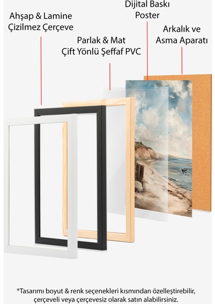 Beyaz Çerçeveli Tablo, Sahil Manzaralı Deniz ve Gökyüzü Tablosu, Salon Dekoru Poster No: 108946 indirimleri