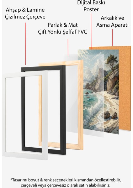 Çerçevesiz Poster, Dalgalar ve Kaya Sahil Manzarası, Salon Dekoru Poster No: 113833 indirimleri