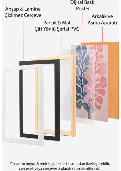 Çerçevesiz Poster, Pembe Mavi Yaprak Illüstrasyonu, Salon Dekoru Poster No: 113802 indirimleri