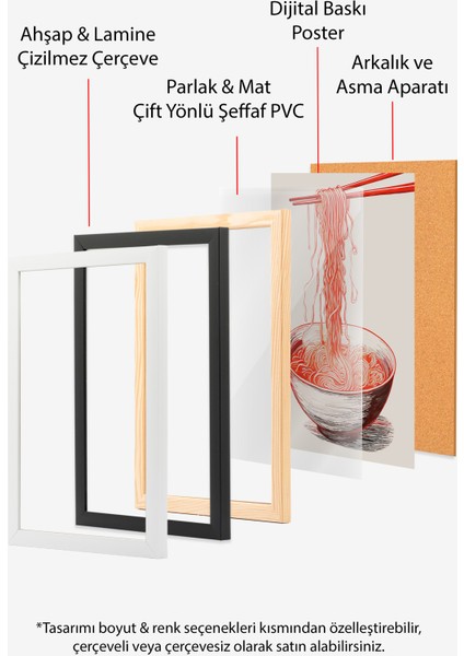 Çerçevesiz Poster, Kırmızı Ramen Kasesi Illüstrasyonu, Mutfak Dekoru Poster No: 113264 indirimleri