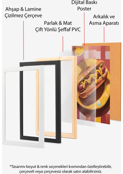 Çerçevesiz Poster, Sosisli Sandviç Çizimi, Mutfak Dekoru Poster No: 113361 indirimleri