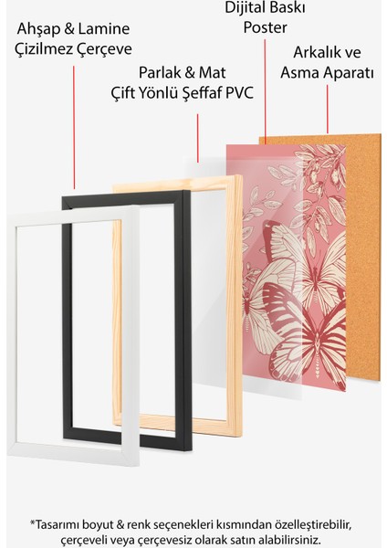 Çerçevesiz Poster, Pembe Arka Plan Kelebek Çizimi, Genç Odası Dekoru Poster No: 113508 indirimleri