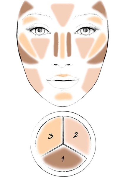 NYX Professional Makeup 3'lü Kremsi Kontür Paleti Light Ton – Tüm Cilt Tipleri İçin Doğal Bitiriş, SPF İçermez