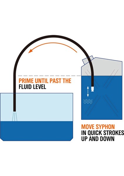Çok Işlevli Sıvı Sifonu Gaz Sifonu Hortum Pompası (Yurt Dışından) indirimleri