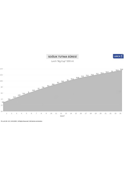 - “big Cup” 1.2 L Adaçayı Yeşil, paslanmaz çelik termos - Uzatılabilir pipetli, çift cidarlı, sızdırmaz - 240877 indirimleri