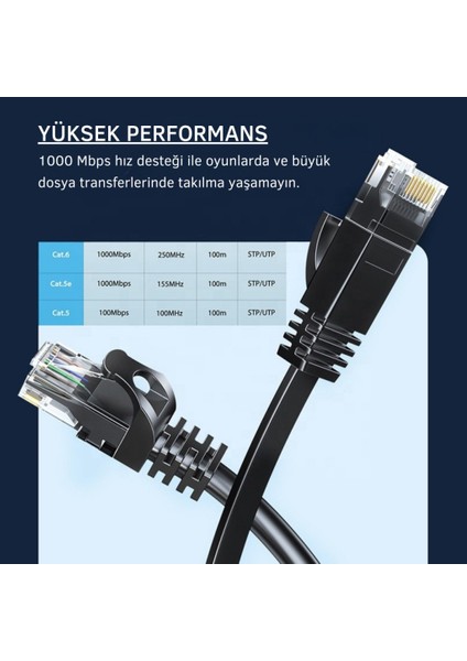 Essager 5 Metre Cat6 1000MBPS Süper Hızlı Gecikmesiz Ethernet Kablosu, 1gbps Altın Kablama Uçlu Internet Kablosu fırsatları