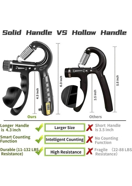 2 Adet Sayaçlı Bilek Güçlendirme Yayı 5-60 kg Siyah fiyatları