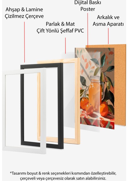 Beyaz Çerçeveli Tablo, Turuncu Meyve Suyu ve Portakallar – Pop Art, Mutfak Dekoru Poster No: 113236 indirimleri