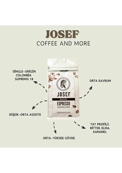 Colombia %100 Arabica Nitelikli Espresso Kahve modelleri