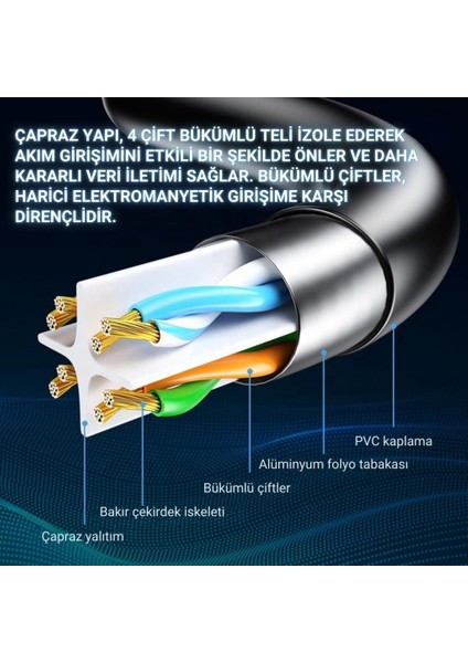 10 Metre 1000MBPS Cat6 Ethernet Kablosu Premium RJ45 Konnektör Altın Kaplama Uçlu Internet Kablosu modelleri