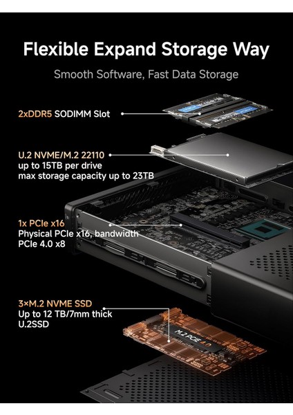 Ms-A2 Amd Ryzen 9 9955HX, 96 GB Ddr5 Ram, 1tb M.2 Ssd, WIFI6E, Bt, 2.5g Ethernet, Mini Pc indirimleri