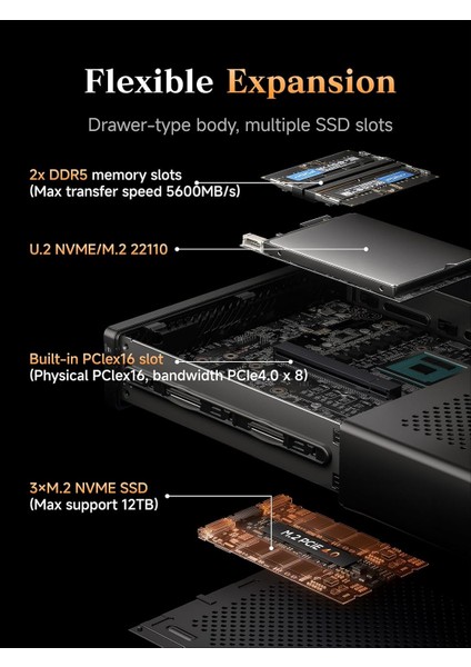 Ms-A2 Amd Ryzen 9 9955HX, 96 GB Ddr5 Ram, 2tb M.2 Ssd, WIFI6E, Bt, 2.5g Ethernet, Mini Pc modelleri